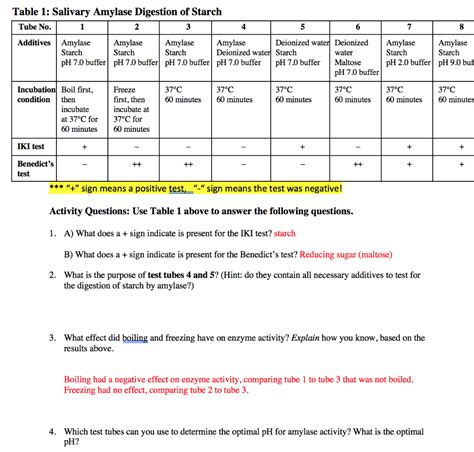 Solved Table 1: Salivary Amylase Digestion of Starch Tube | Chegg.com