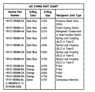 Honda Refrigerant And Oil Capacity Charts