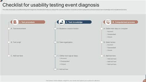 Top Usability Testing Templates With Examples And Samples