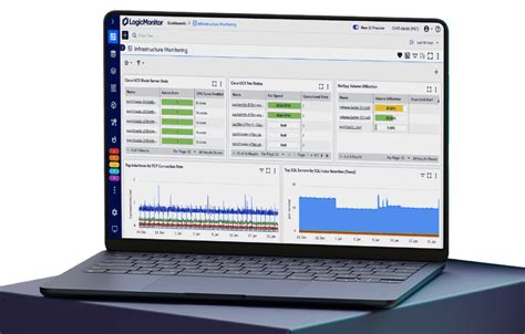 Back To The Basics With Hybrid Infrastructure Monitoring Logicmonitor