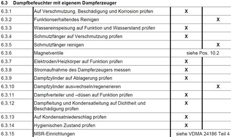 Einheitsblätter VDMA 24186 Wartung von TGA Anlagen cci Dialog GmbH