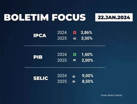 Boletim Focus Projeção De Inflação E Estimativa Do Pib 2024