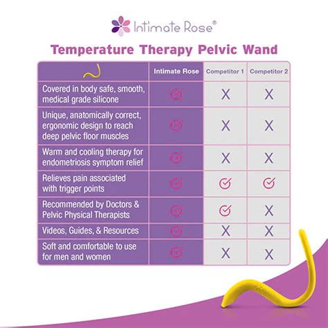 Great Pelvic Floor Therapy Wand Cooling Or Warming Effect