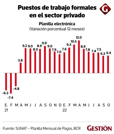 Empleo Formal Privado Crecer En A La Mitad Que Este A O Trabajo