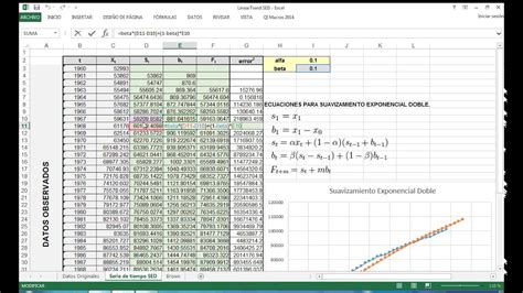 Suavizamiento Exponencial Doble Youtube