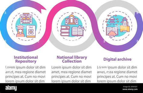 Types Of Digital Libraries Vector Infographic Template Stock Vector