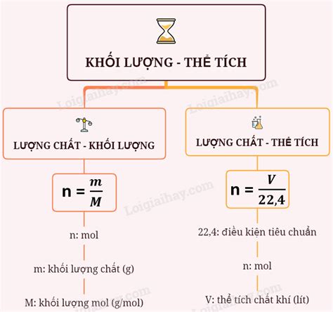 Lý Thuyết Chuyển đổi Giữa Khối Lượng Thể Tích Và Lượng Chất Sgk Hóa