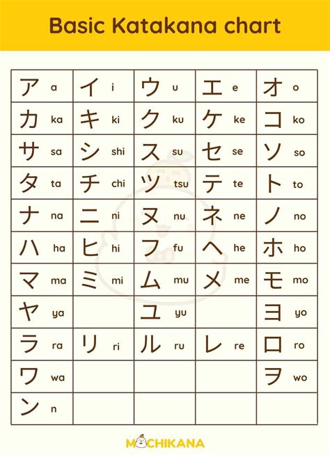 10 Katakana Charts From Basic To Advanced With Free Worksheet