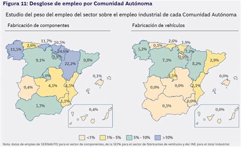 Finalizado El Estudio De La Composici N De La Cadena De Valor De La