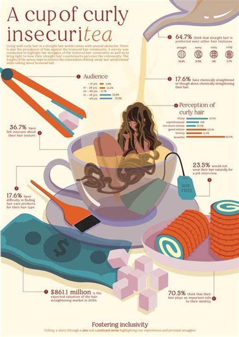 A Cup Of Curly Inseculated Info Poster