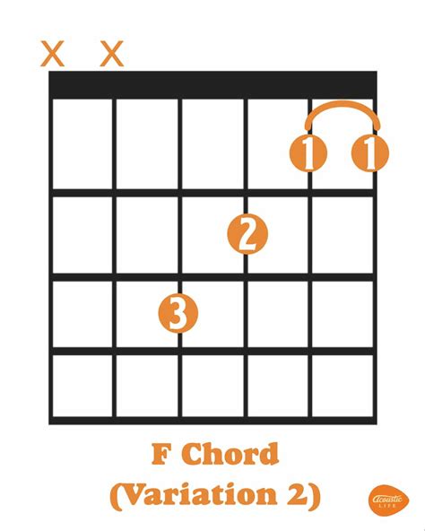 How To Play The F Chord Plus 3 Tricks To Make It Easier Acoustic Life