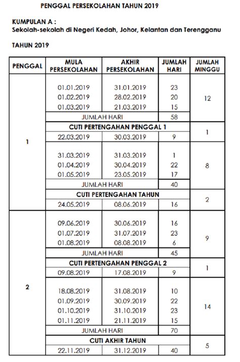 Kalendar 2019 Malaysia Cuti Sekolah Johor Financial Report