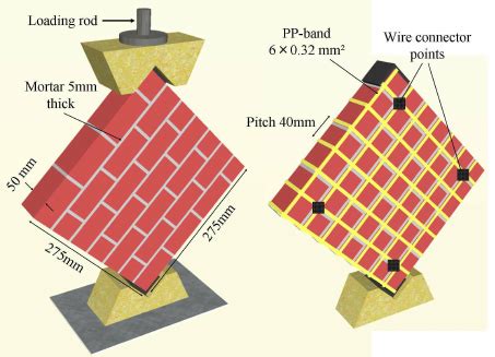 Shear Strength vs. shear strain for burned brick masonry wallette ...