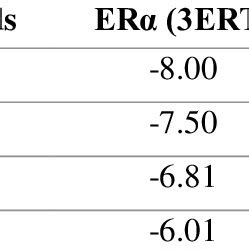 Binding Free Energies Kcal Mol Calculated Using MM GBSA Method For