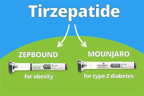 Zepbound Mounjaro For Obesity Gets Tirzepatide Fda Approval