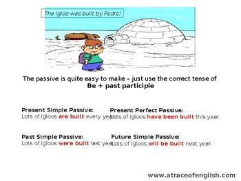 Understanding The Active Passive Voice By Othmone Chihab Tpt