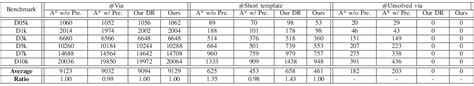 Table I From Lamellar DSA Aware Detailed Routing Considering Double