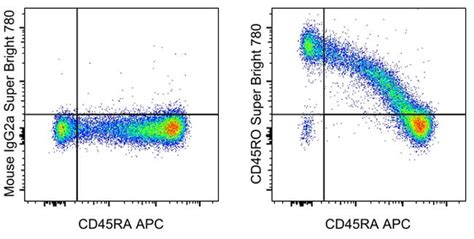 CD45RO Antibody, Super Bright 780 (78-0457-42)