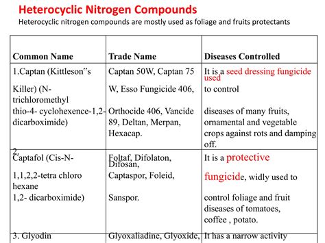 Fungicide Pptx Classification Of Fungicide Ppt