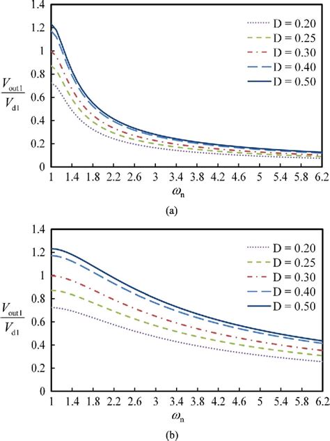 Figure 1 From Adjustable Frequencyduty Cycle Hybrid Control Strategy