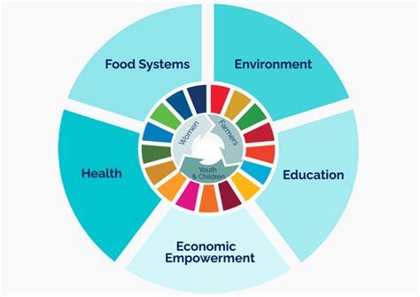 2021 Impact Report Iirr