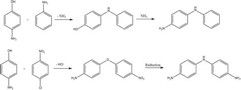 Aminofenol Producci N Reacciones Y Usos