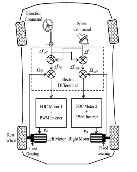 -Electric propulsion structure [26-30]. | Download Scientific Diagram