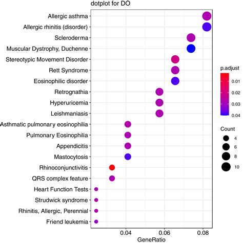 Epigenome Wide Dna Methylation Association Study Of Circulating Ige