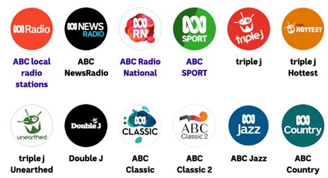 Abc Radio Ratings Survey 2 2024 The Quiet Achiever In Sydney