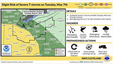 Weather Alert Severe Storms Including Isolated Tornadoes And Damaging Hail Coming Tuesday