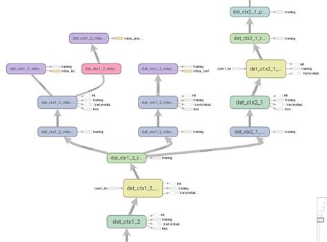 Tensorflow Graph To Keras Model Stack Overflow