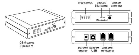 Купить Аналоговый GSM шлюз SpGate M (GSM шлюзы) в Алматы от компании ...