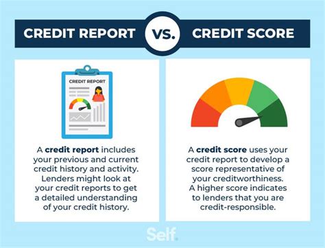 Credit Report Example: How To Read and Understand Yours - Self.