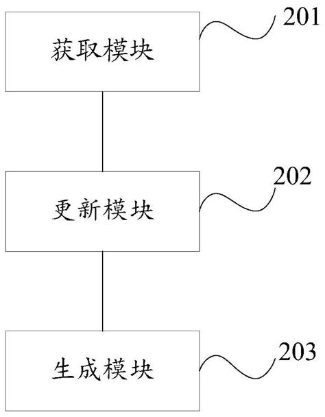 Automatic Reminding Method And Device And Electric Automobile Eureka