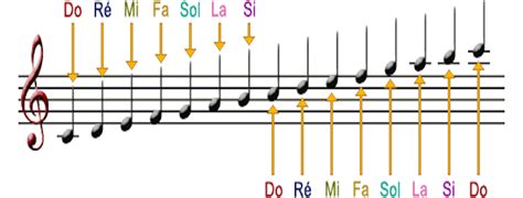 Solf Ge Tablature Ce Qu Il Faut Savoir Romain Campoy