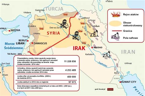 Rosja Wojna W Syrii Operacja Naziemna Zdj Cie