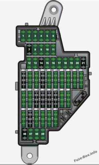 Fuse Box Diagram Audi A S P