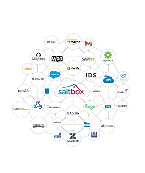 saltbox demo recording