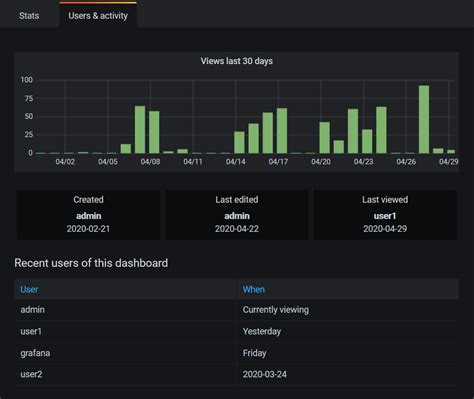 Grafana V7 0 Released New Plugin Architecture Visualizations