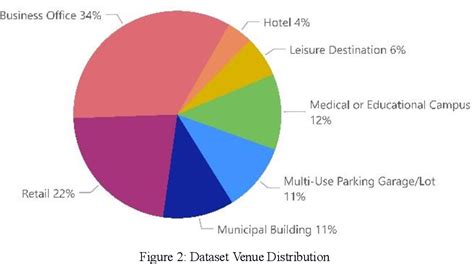 Figure From Evaluating Electric Vehicle Public Charging Utilization