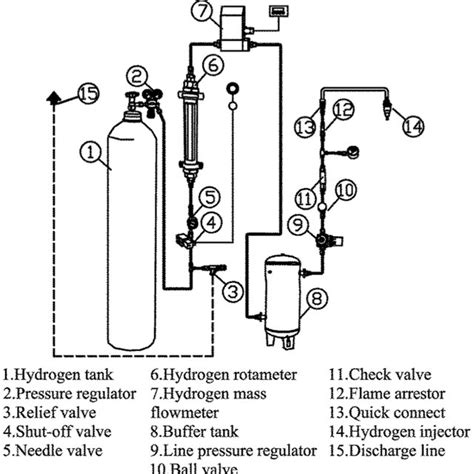 Schematic diagram of the hydrogen fuel system. | Download Scientific ...