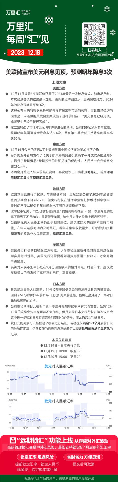 美联储宣布美元利息见顶，预测明年降息3次 外汇说 安心兑 万里汇（worldfirst）