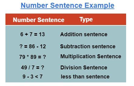 Number Sentence Example | Sentence examples, Sentences, Types of sentences