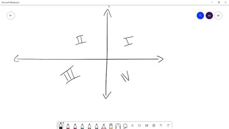 Solved Determine The Quadrant S In Which X Y Could Be Numerade