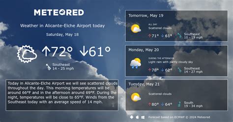 Alicante-Elche Airport Weather 14 days - Meteored