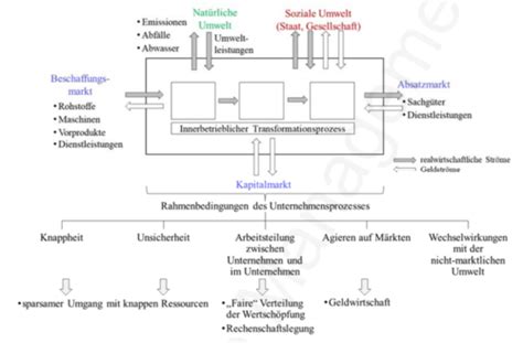 Vierter Teil Nachhaltigkeit Und Interne Unternehmensrechnung