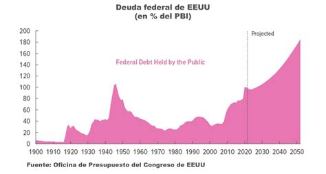 Superdólar Por Qué El País Más Endeudado Tiene La Moneda Más Fuerte Del Mundo Y Cómo Impacta