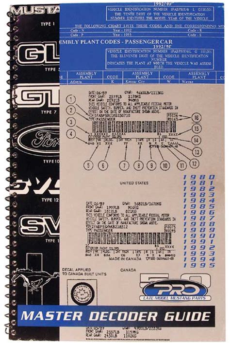 1980 1995 All Makes All Models Parts 99l128 1980 95 Mustang Master Decoder Guide Classic