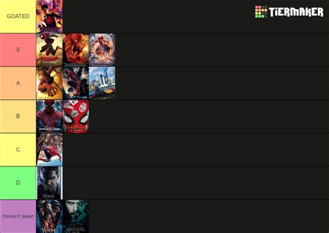 Spider Man Movies Tier List Community Rankings Tiermaker