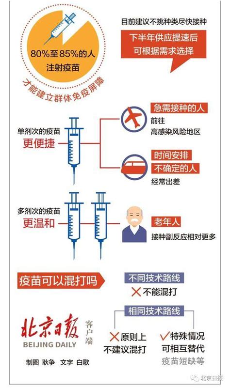 打新冠疫苗挑哪一种？别纠结，一图读懂 国内动态 华声新闻 华声在线